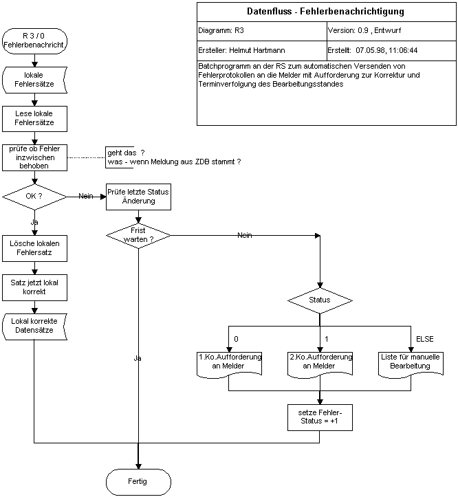 R3 - Fehlerbehandlung