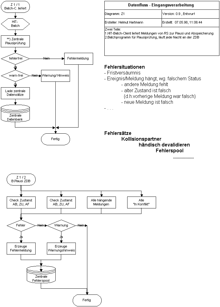 Z1 - Eingangsverarbeitung